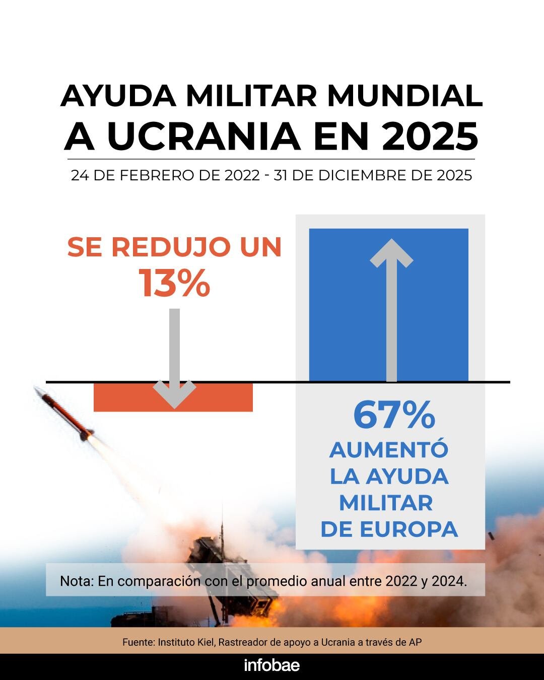 infografia