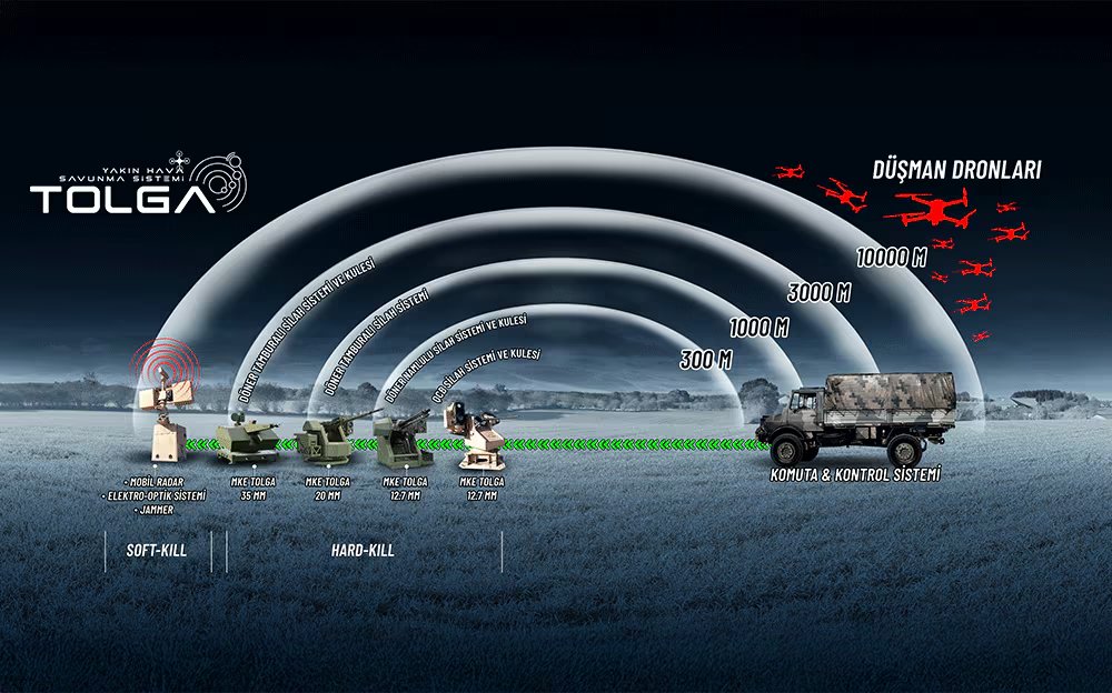 La empresa turca MKE manifestó interés en proveer la tecnología antidrones, tras un memorando de entendimiento firmado con Colombia. - crédito MKE