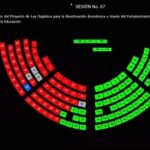 Asamblea aprueba ley de formación dual para mejorar la empleabilidad de los jóvenes