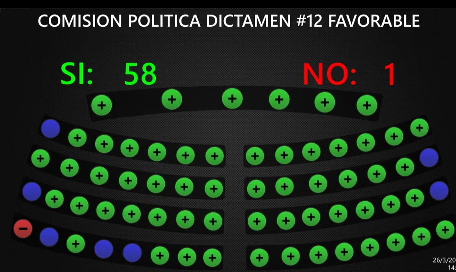 Autoridades y expertos participan en el proceso que busca ajustar diversas leyes y generar un precedente en la política criminal salvadoreña (Foto cortesía presidente Ernesto Castro)