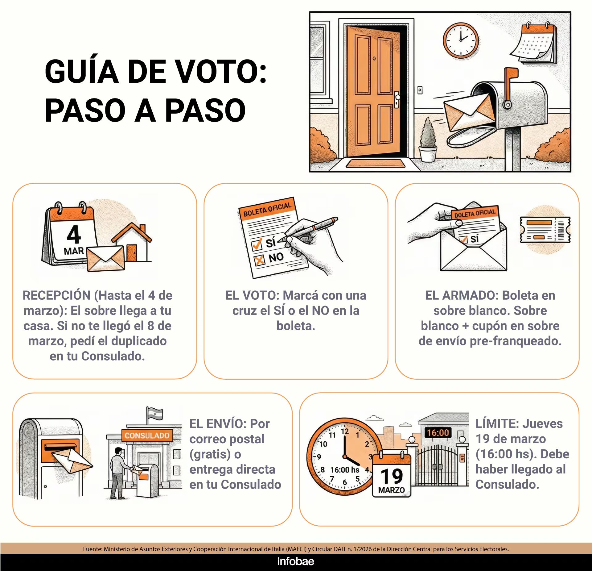 infografia