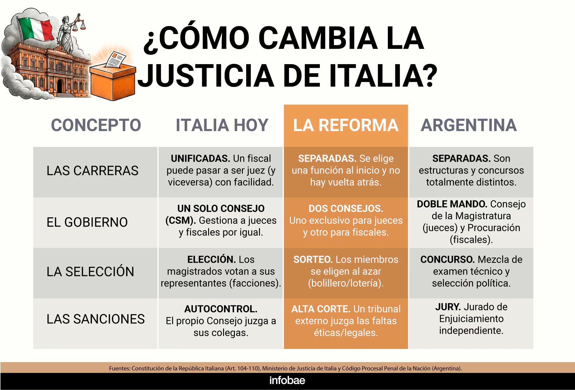 infografia