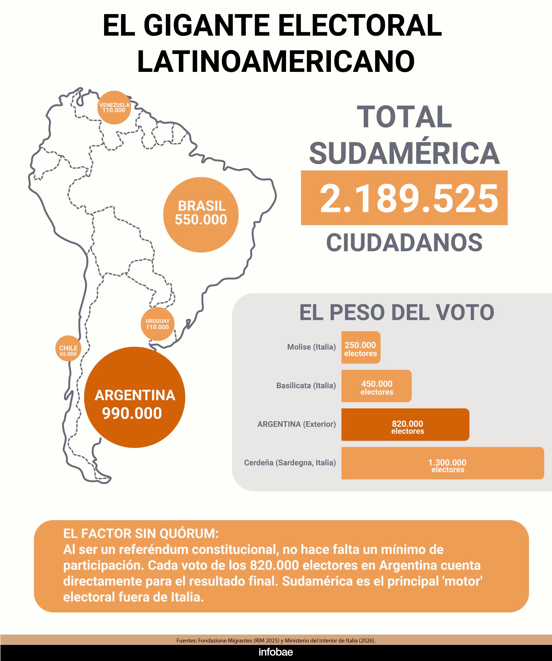 infografia