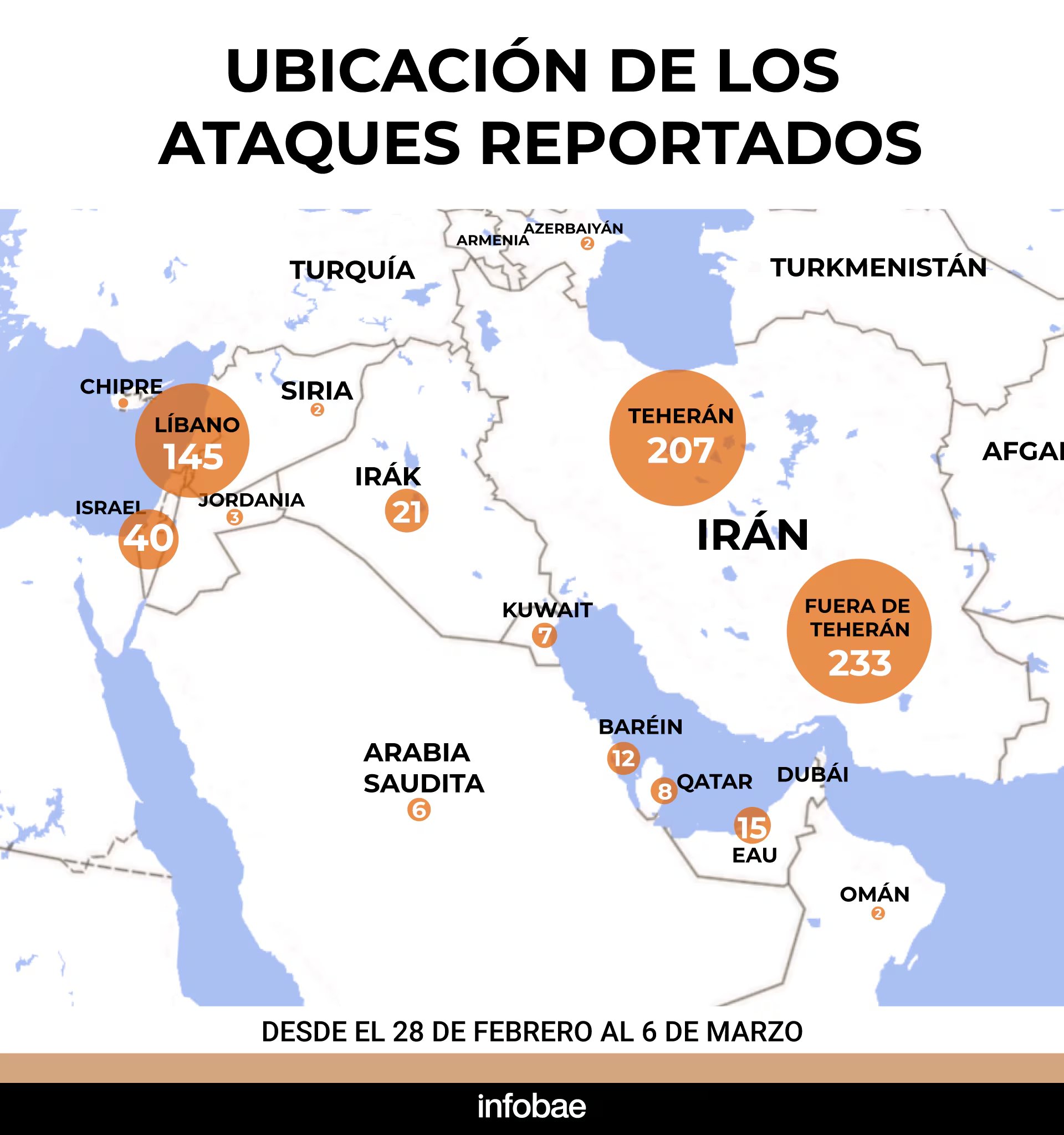 infografia