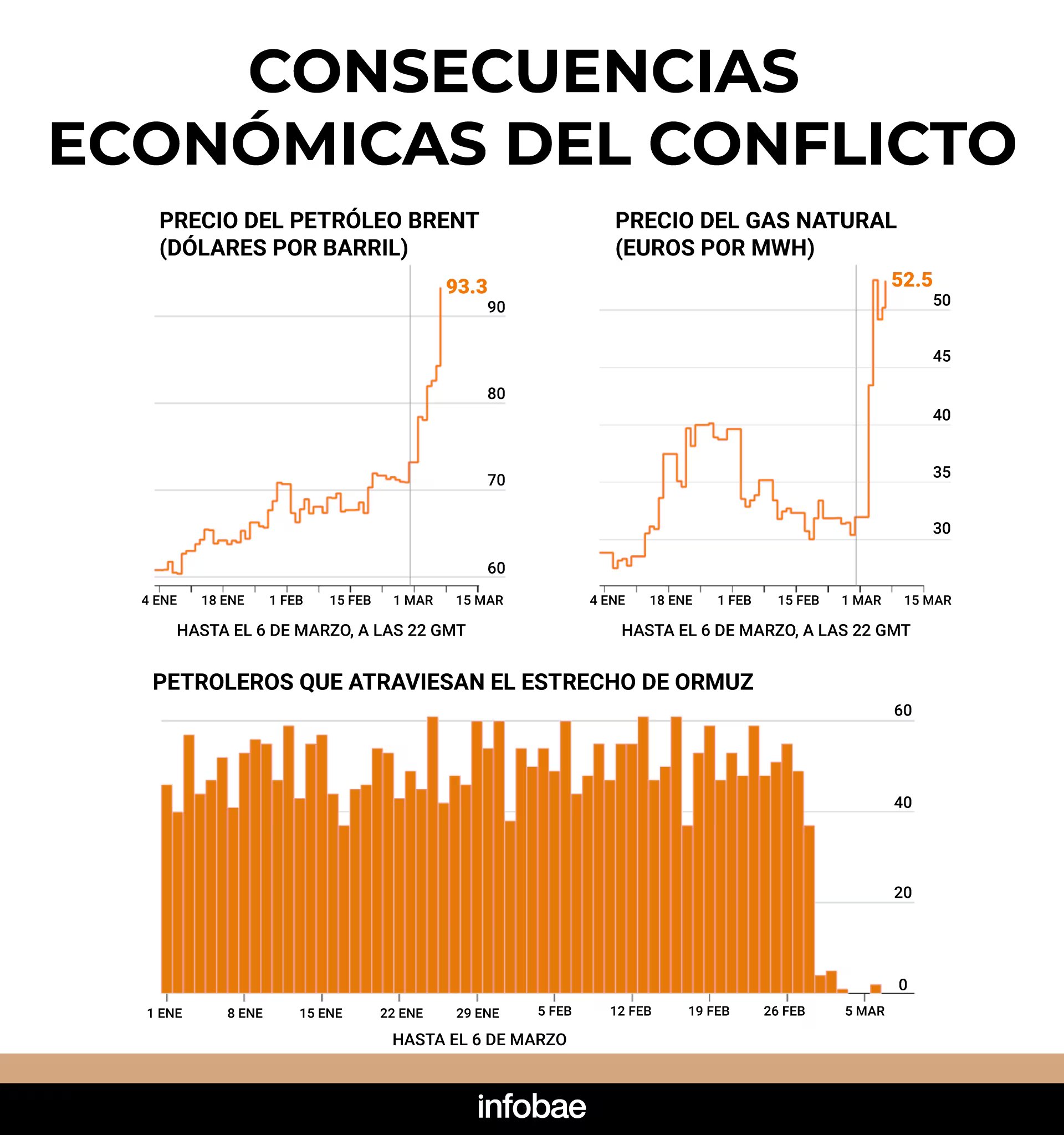 infografia
