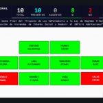 Ley para incentivar vivienda social avanza al Pleno de la Asamblea