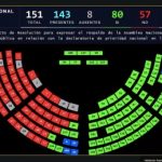 Asamblea Nacional respalda acciones del Ejecutivo contra el narcoterrorismo y la minería ilegal