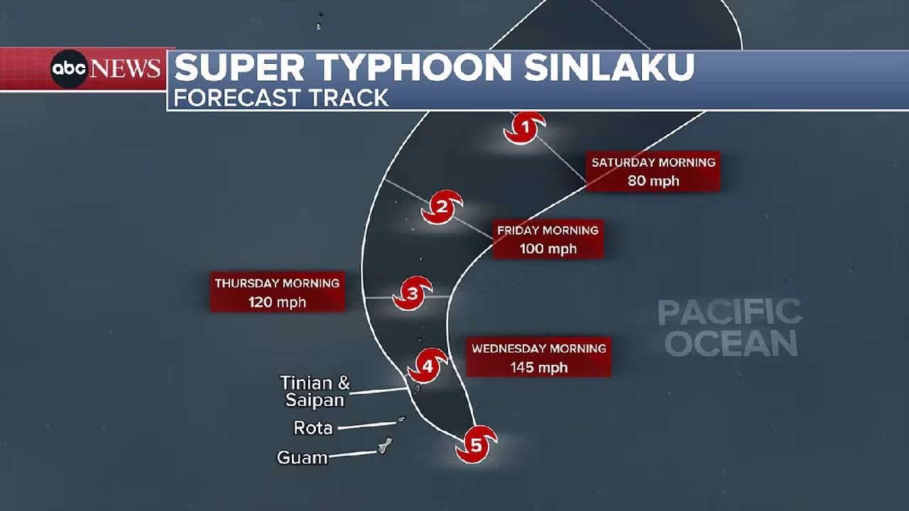 Una captura de pantalla de ABC News ilustra la trayectoria proyectada del Super Tifón Sinlaku en el Océano Pacífico, incluyendo su velocidad y la proximidad a islas como Guam. (ABC News)