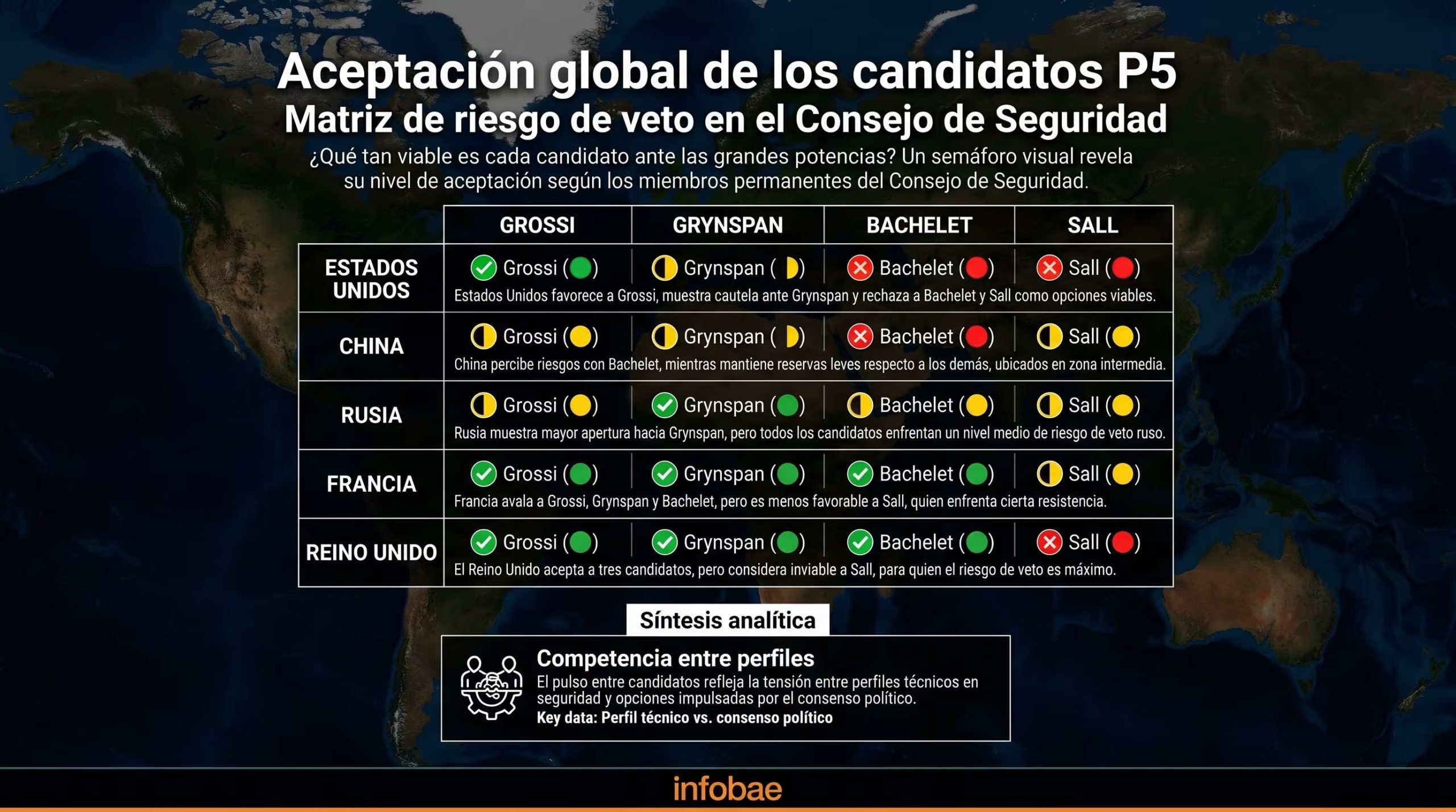infografia