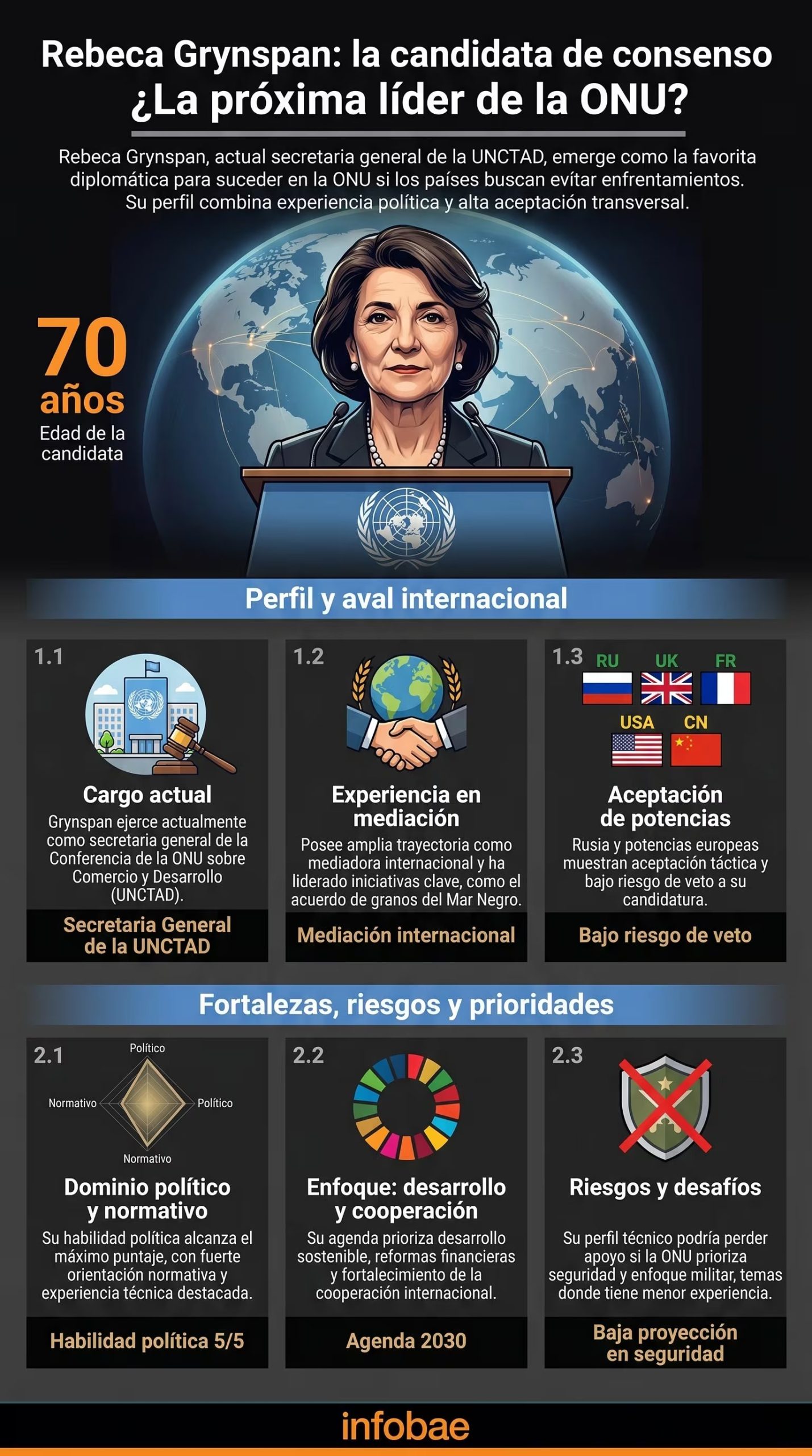 infografia
