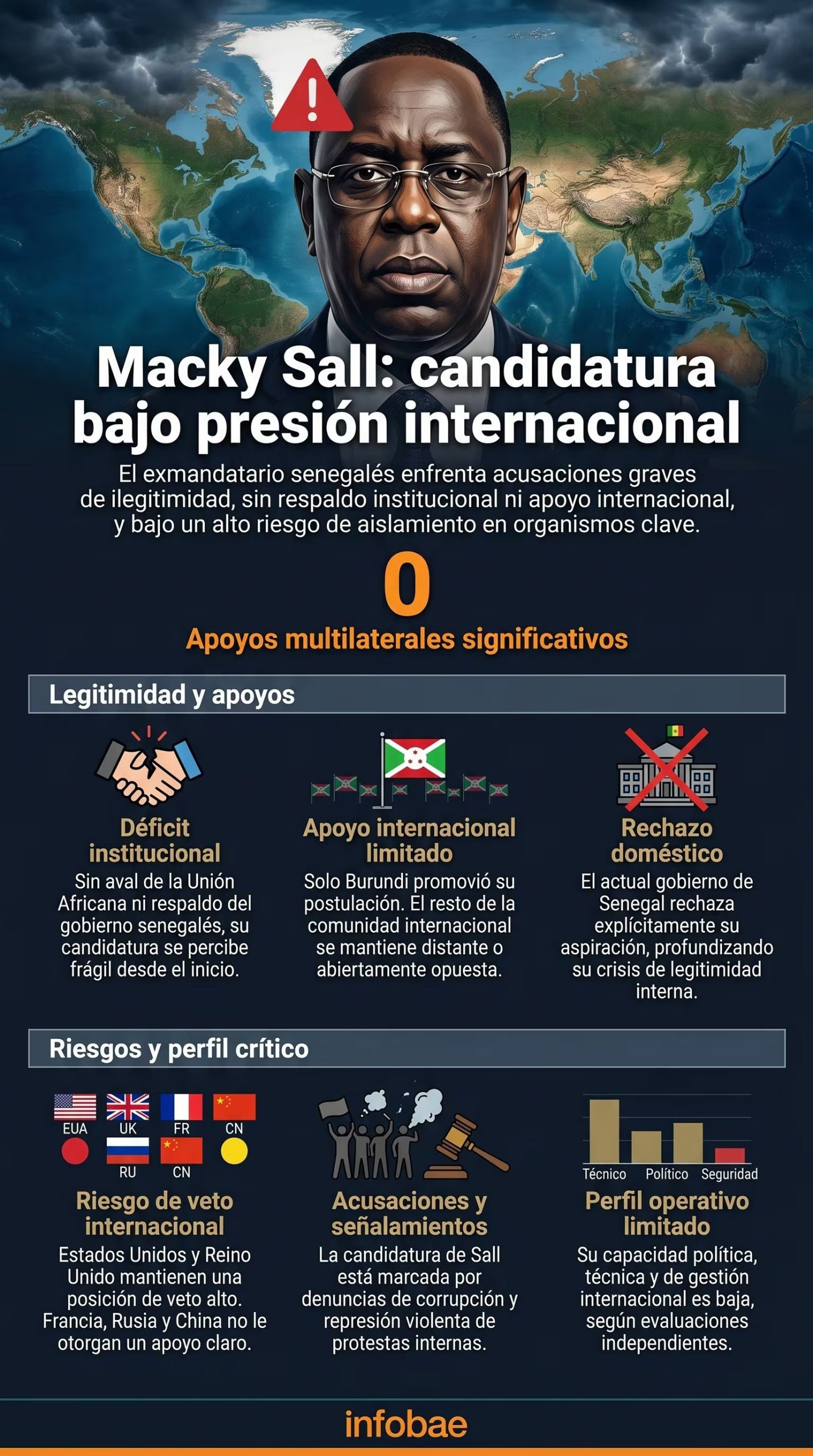 infografia
