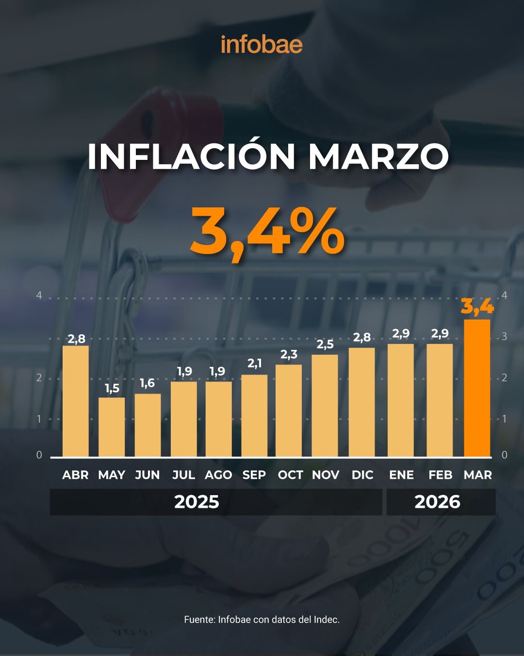 infografia