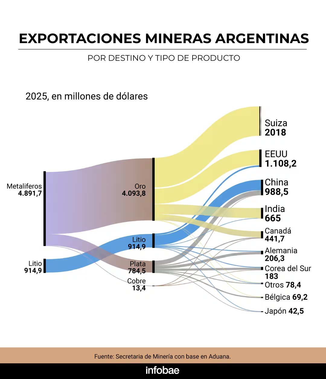 infografia