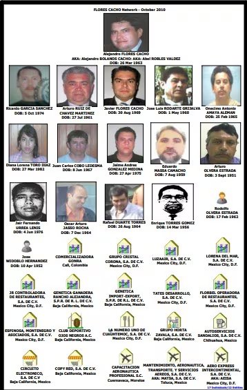 (Foto: OFAC)