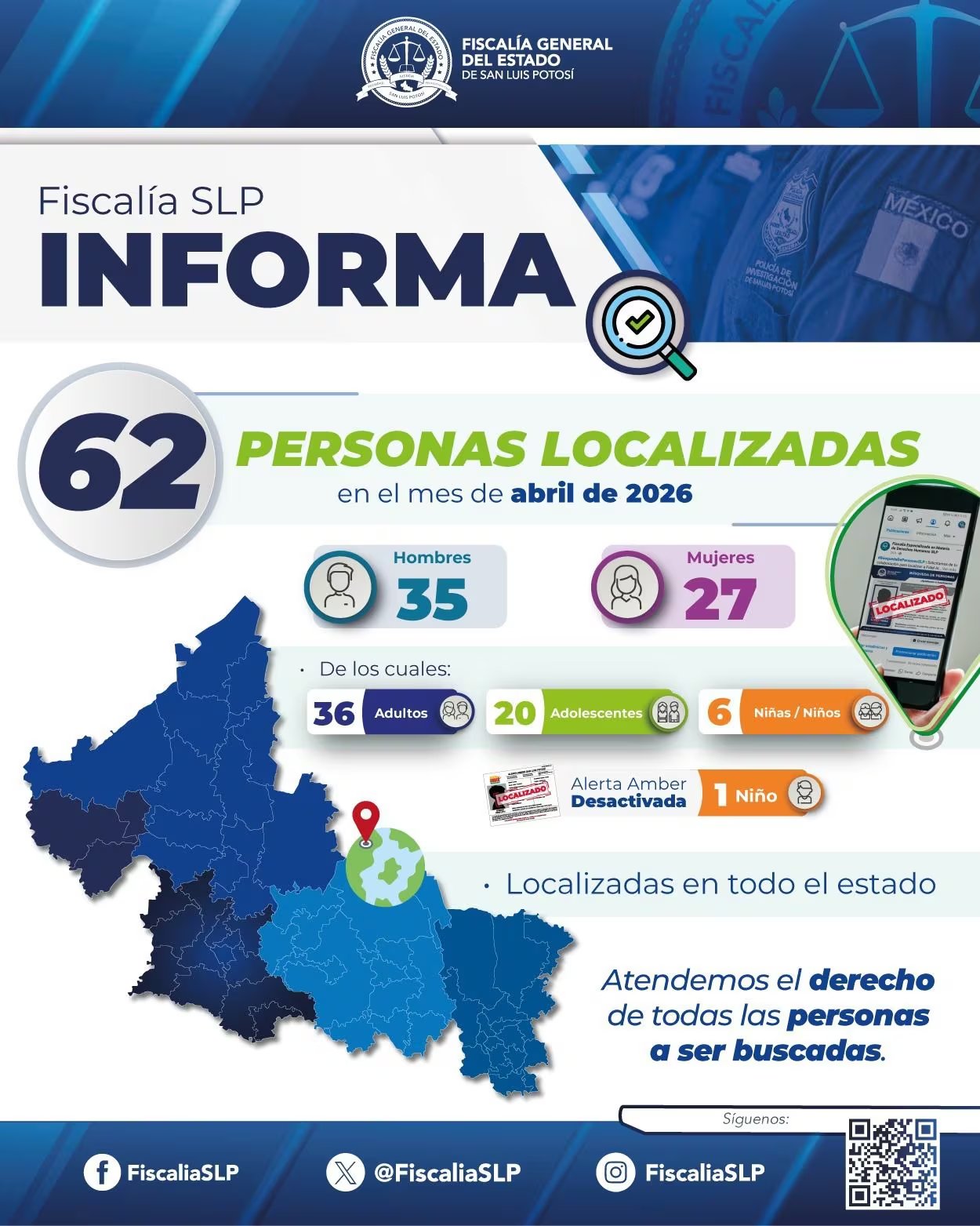 La dependencia los ubicó en distintos puntos del estado y les brindó acompañamiento especializado. Crédito: Especial