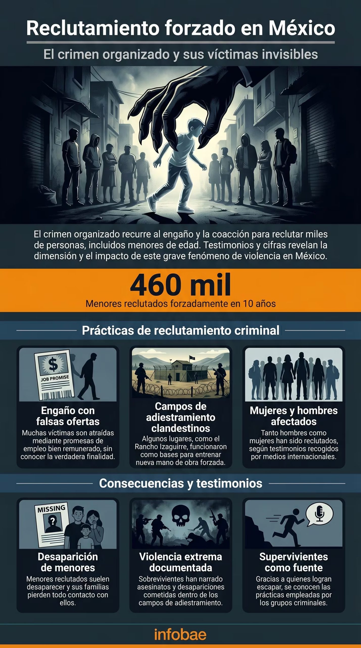 El crimen organizado en México recluta forzadamente a miles de personas, incluidos 460 mil menores en 10 años, usando engaños como ofertas de empleo y campos de adiestramiento clandestinos como el Rancho Izaguirre. (Imagen Ilustrativa Infobae)
