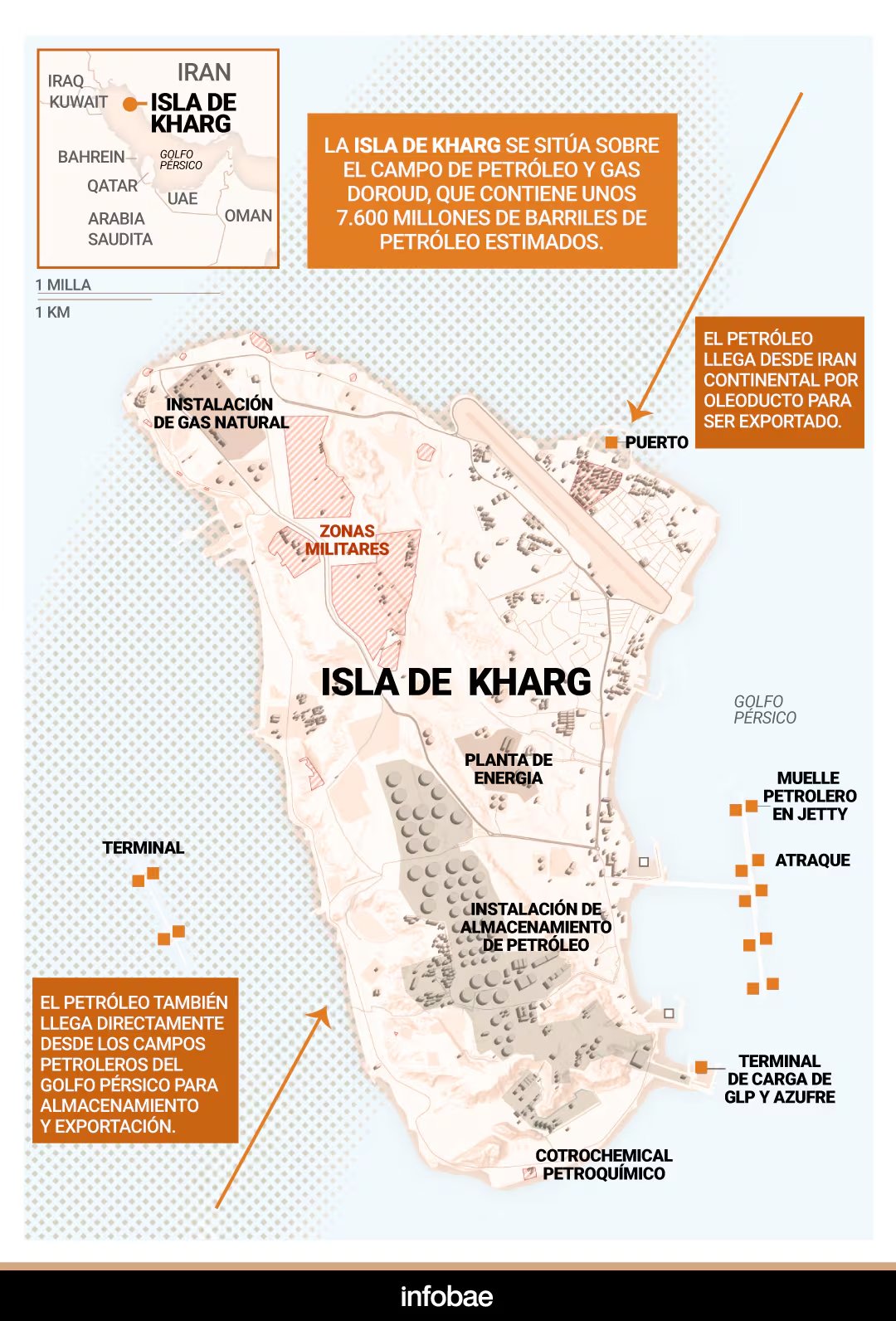 Isla de Kharg, corazón del petróleo y gas de Irán