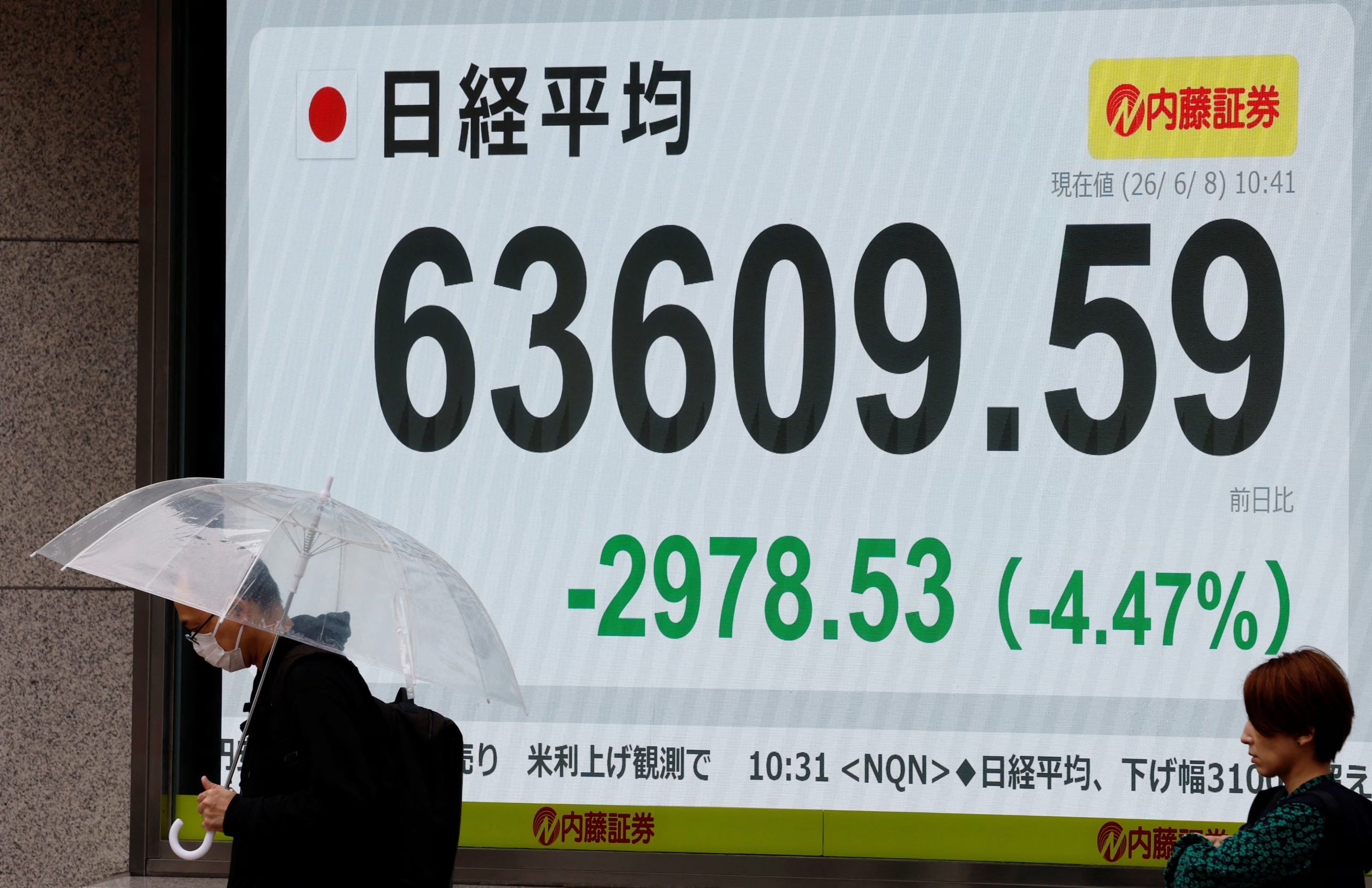 En Japón, el índice Nikkei 225 cayó un 4,2% y cerró en 63.804,77 puntos (REUTERS)