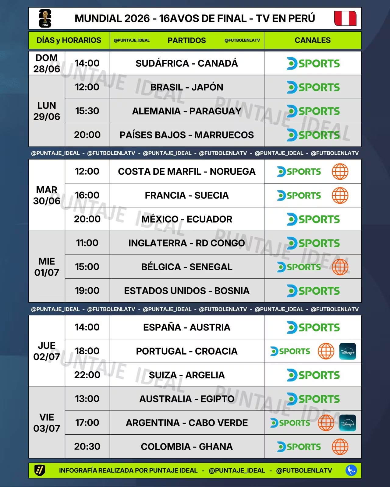 Los partidos que transmitirá América TV de los 16avos del Mundial 2026. (Puntaje Ideal)