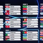 Mundial 2026: los 10 duelos imperdibles de la fase de grupos y horarios Ecuador