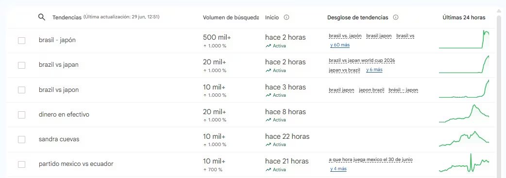 La reventa autorizada y los sectores VIP concentran la oferta
(RS)