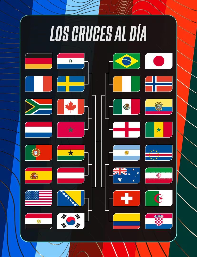 Los dieciseisavos de final del Mundial 2026. (ESPN)