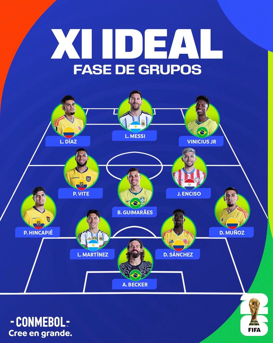 Este es el XI ideal de sudamericanos en el Mundial 2026, con tres colombianos en el equipo - crédito Conmebol