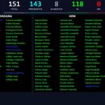 Con 118 votos, Asamblea reduce a un año el plazo para adoptar