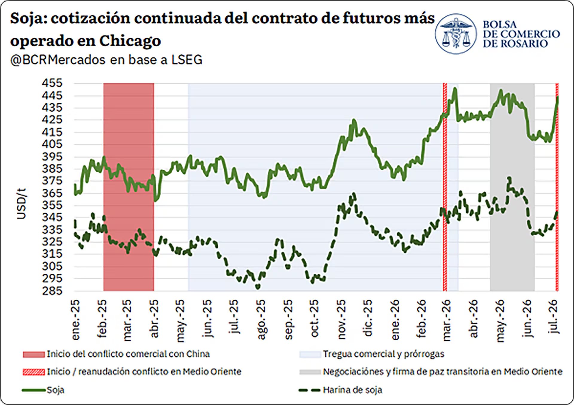 infografia
