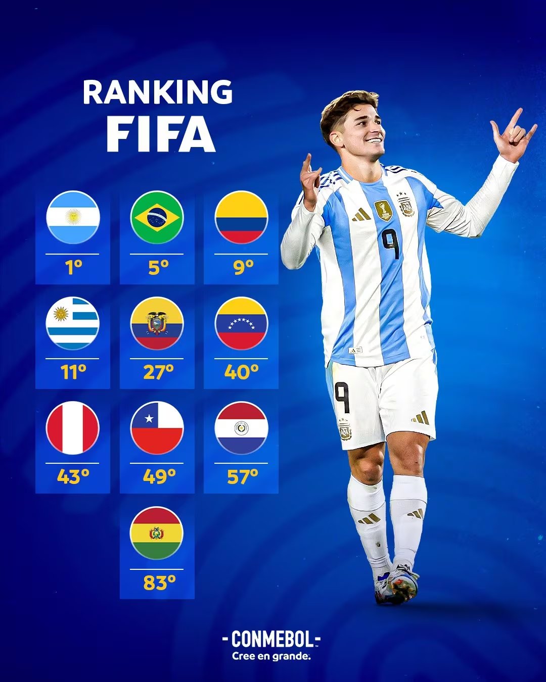 Argentina llegó al Mundial como el número 1 del Ranking FIFA
