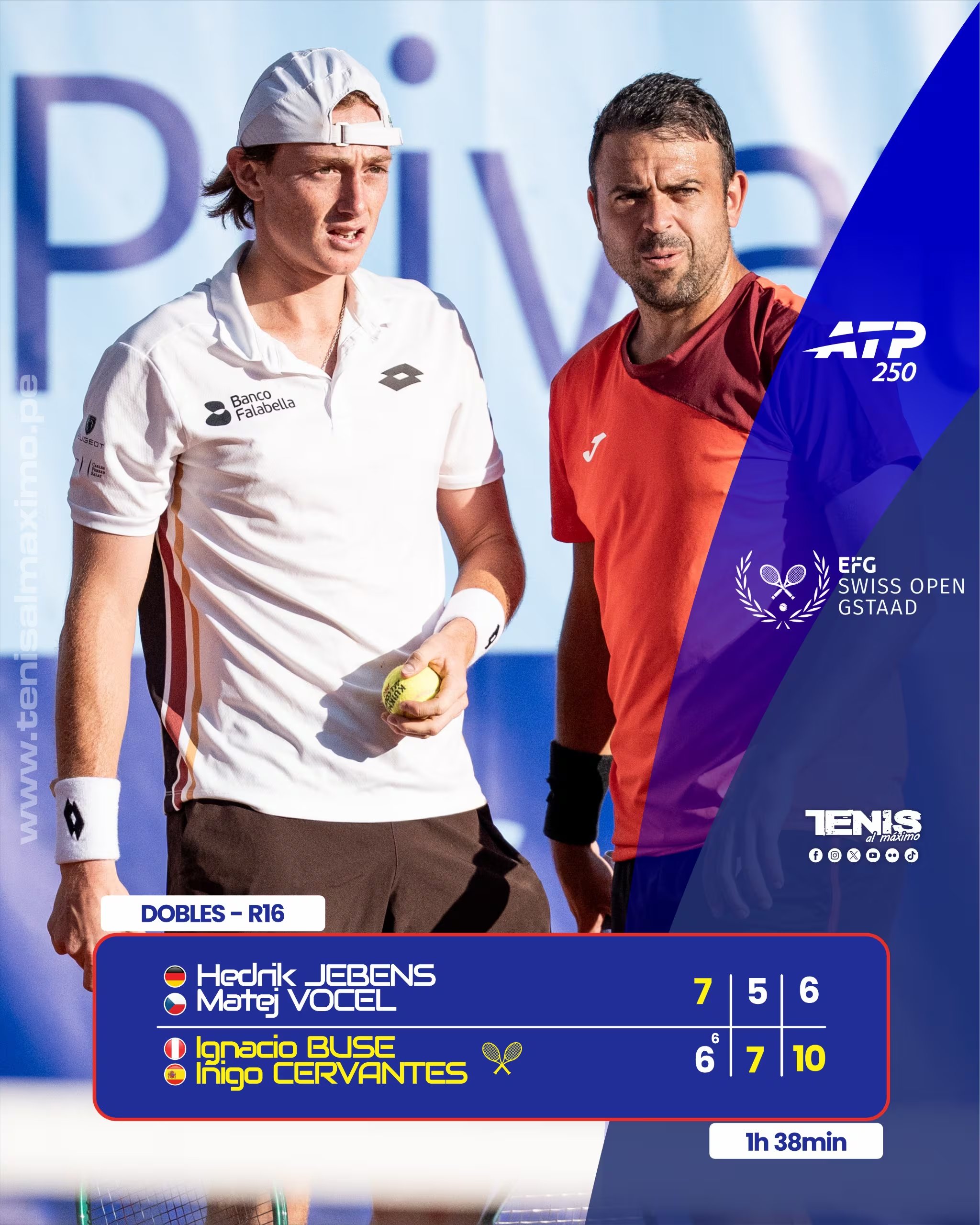 Ignacio Buse e Iñigo Cervantes clasifican a los cuartos de final del cuadro de dobles del ATP 250 de Gstaad. Crédito: Tenis al Máximo.