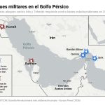 EEUU ataca a Irán y Teherán replica contra bases en Oriente Próximo