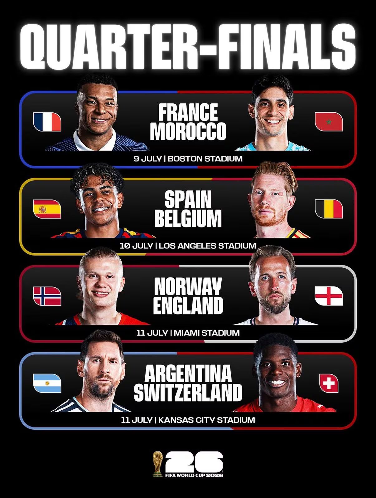 Los enfrentamientos por cuartos de final del Mundial 2026.
