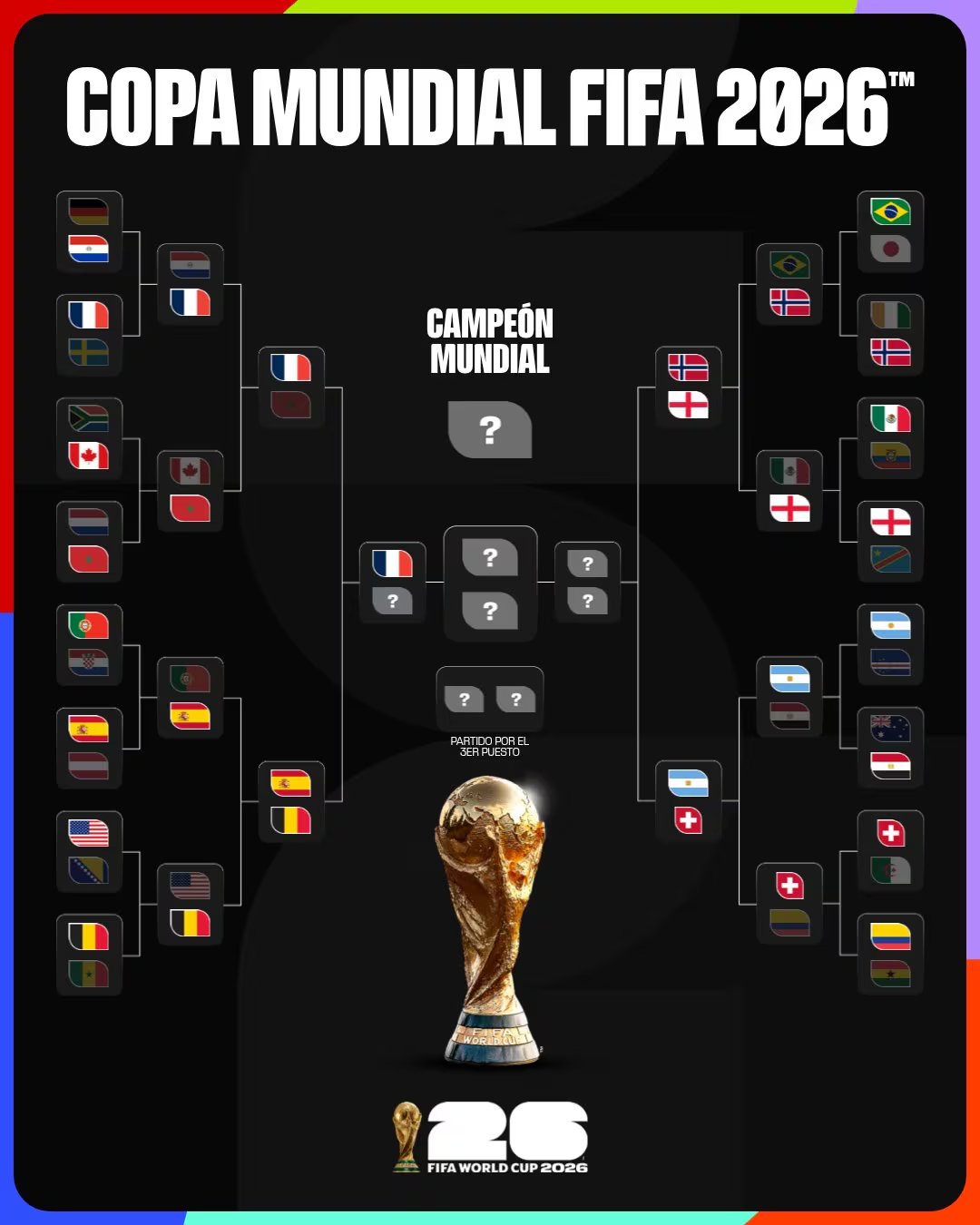 Cruces de la etapa final del Mundial 2026. (FIFA)