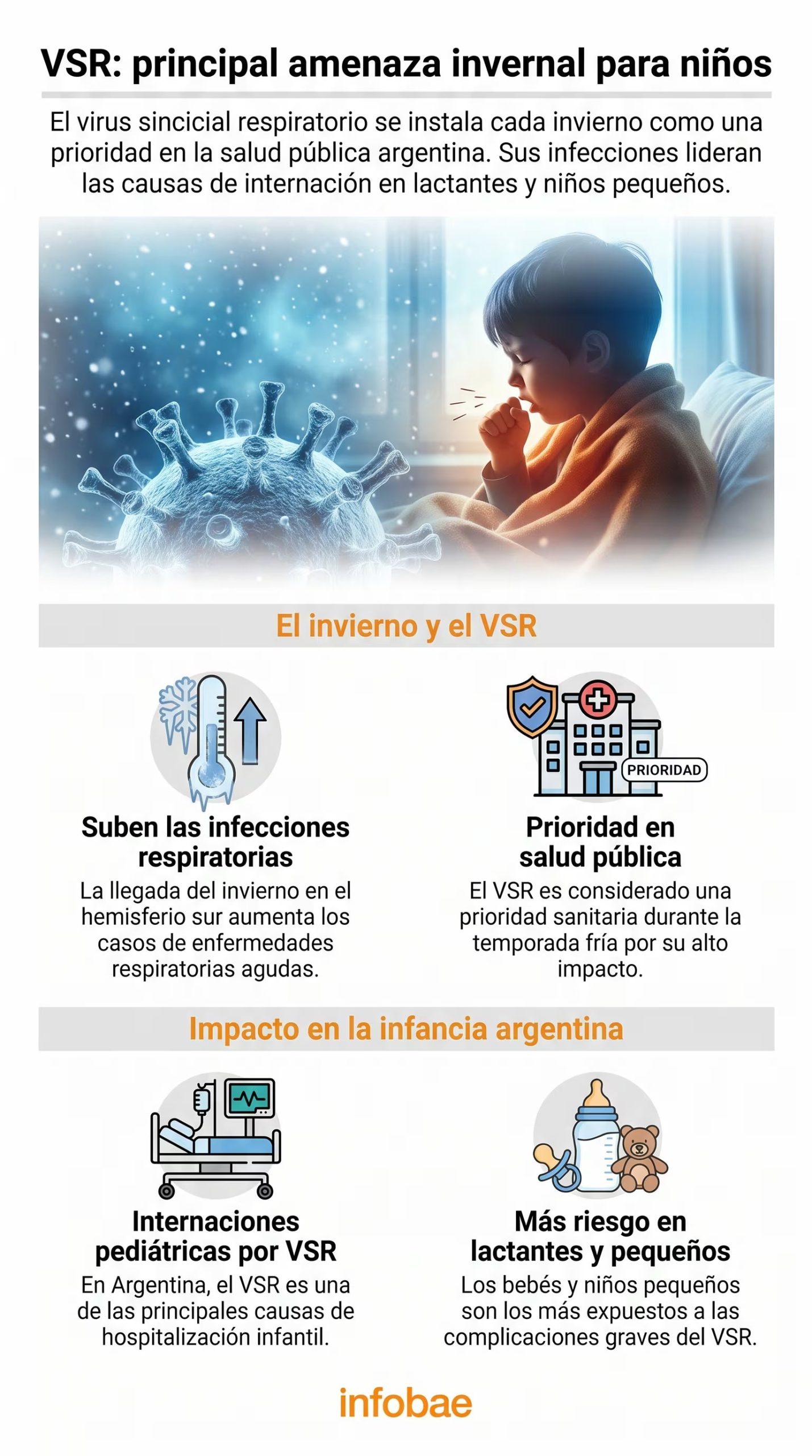 El VSR es una prioridad sanitaria en invierno en Argentina debido al aumento de infecciones respiratorias y su impacto en hospitalizaciones pediátricas, especialmente en lactantes. (Imagen Ilustrativa Infobae)