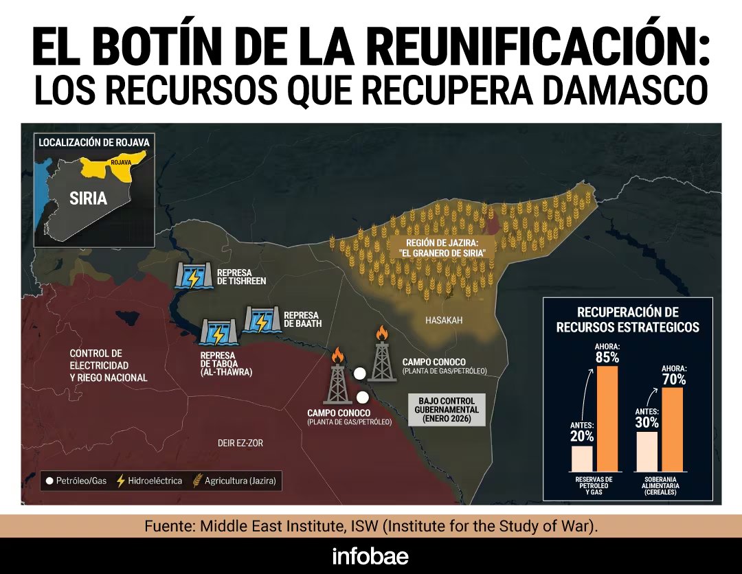 infografia