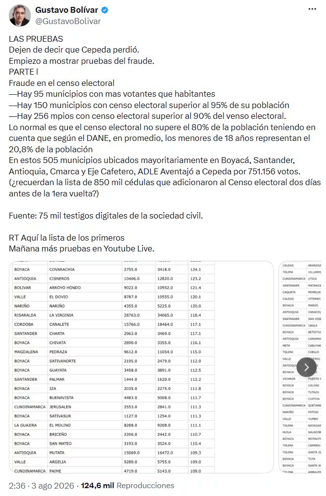 Gustavo Bolívar revivó la hipótesis de fraude en las elecciones del 21 de julio y defendió a Iván Cepeda como ganador - crédito @GustavoBolivar/X