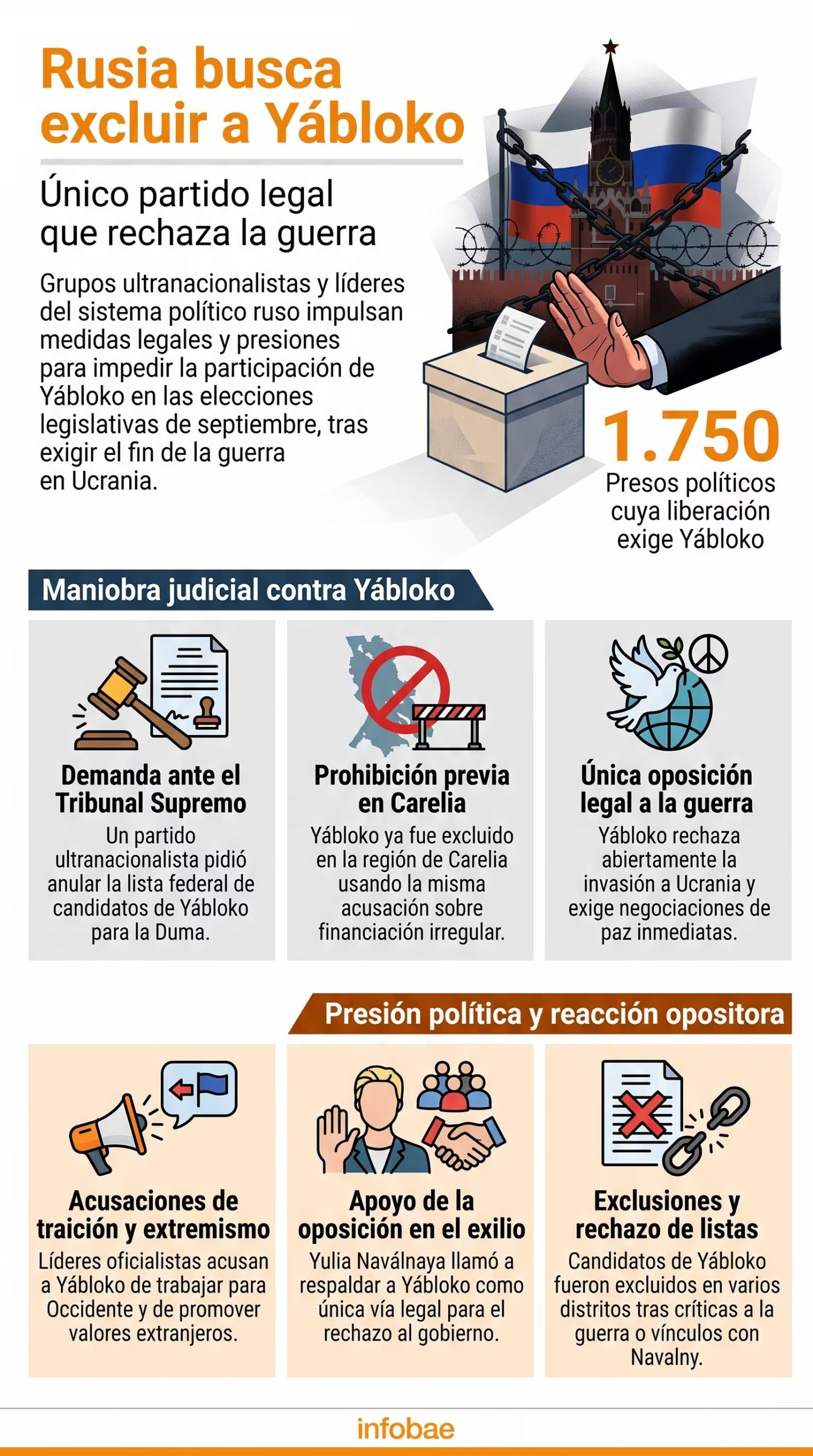 El Kremlin impulsa la exclusión del partido Yábloko, la única oposición legal que rechaza la guerra en Ucrania (Imagen Ilustrativa Infobae)