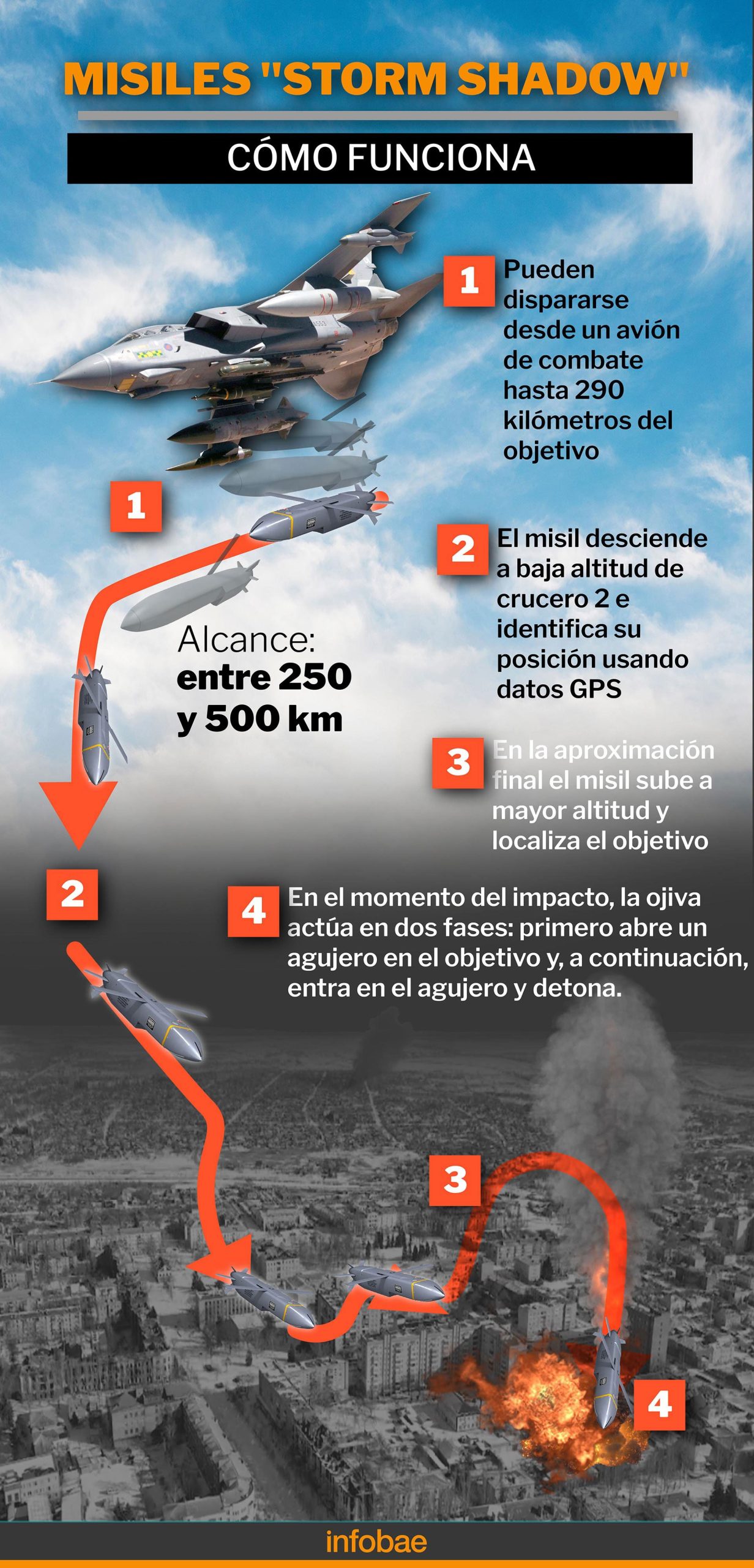 infografia