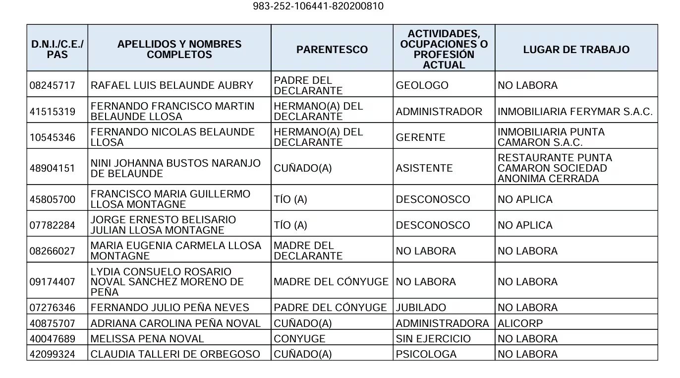 Una tabla de declaración jurada detalla la identificación, el parentesco y las ocupaciones de los familiares de un declarante.