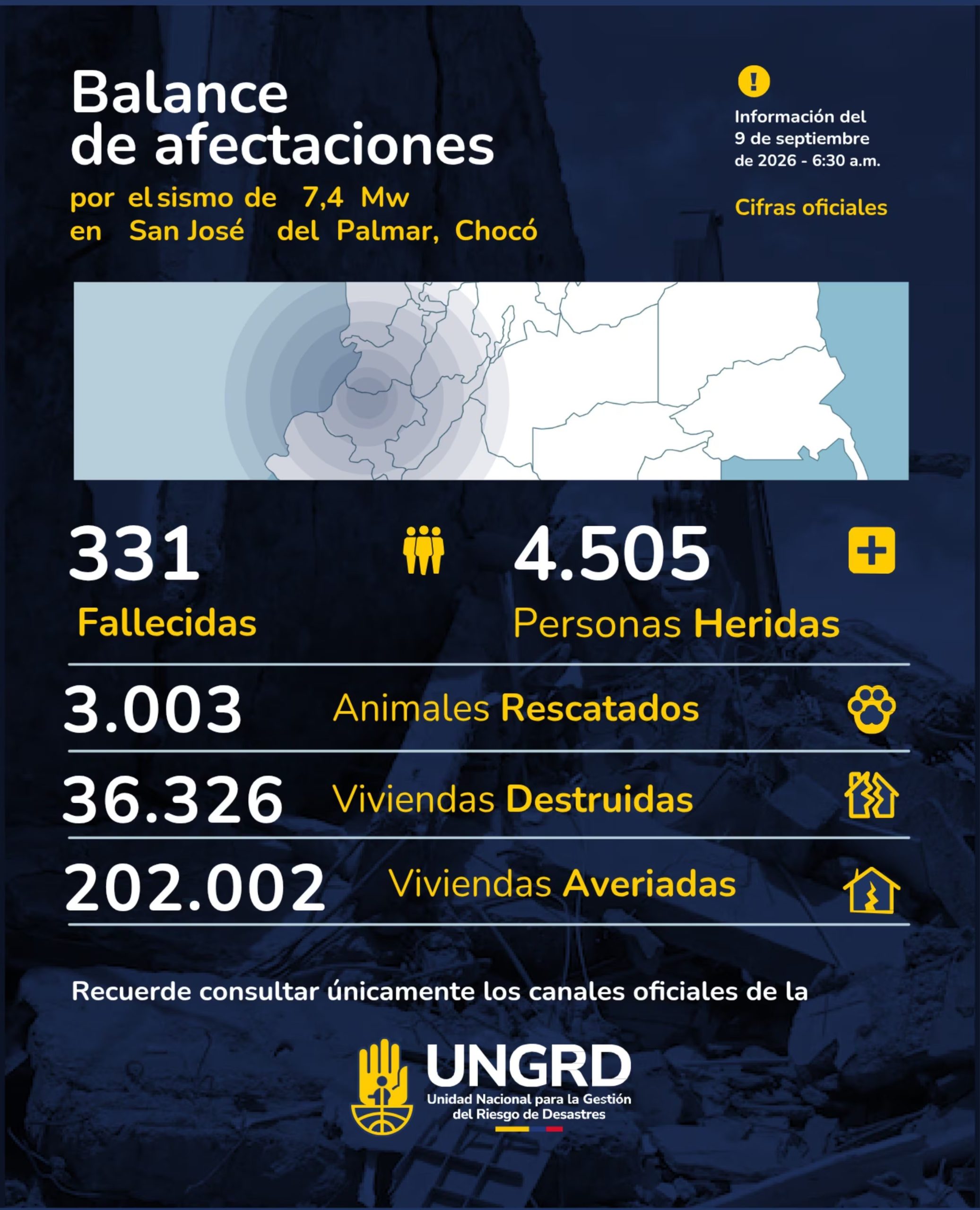 Este es el balance tras la emergencia por el terremoto de 7,4 en Colombia del lunes 10 de agosto de 2026, según la Unidad Nacional para la Gestión del Riesgo de Desastres con corte a las 6:30 a. m. del miércoles 9 de septiembre de 2026 - crédito @UNGRD/X