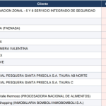 Incumplimiento de Desenergización Programada