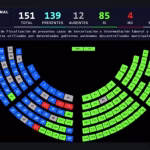 Asamblea aprueba informe que advierte presunta tercerización laboral en la EMAC EP de Cuenca