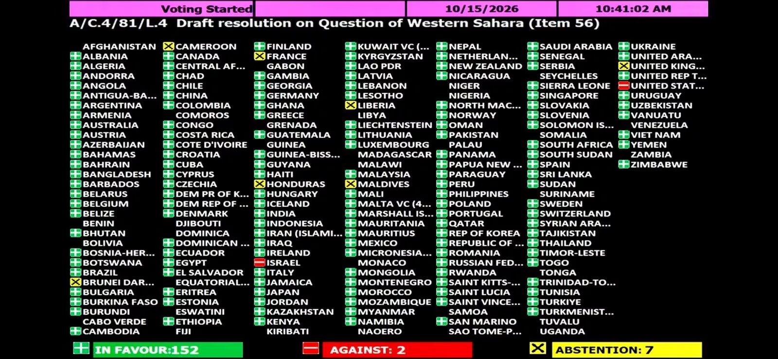 Naciones Unidas registra la aprobación de la resolución sobre la descolonización del Sáhara Occidental con 152 votos a favor (ONU)