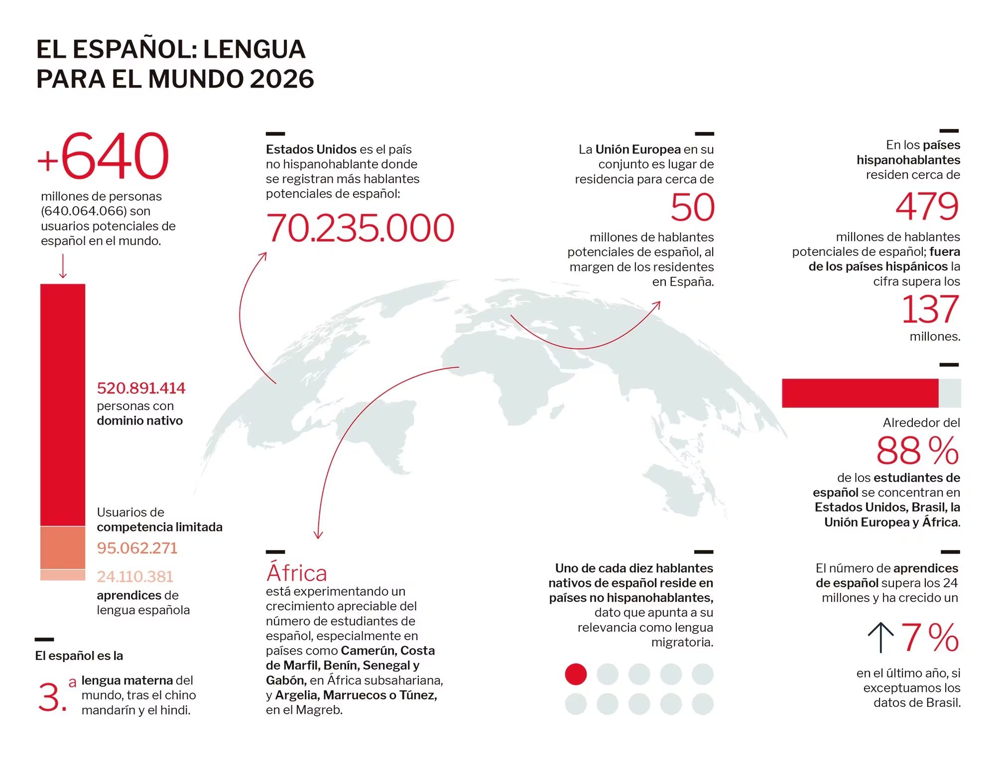 El español como lengua en el mundo. (Instituto Cervantes/Europa Press)