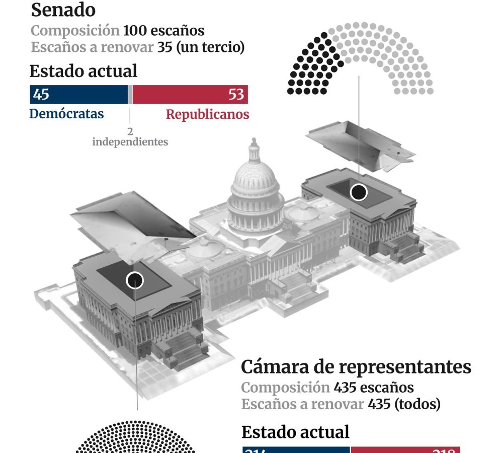 Elecciones-de-mitad-de-mandato-en-Estados-Unidos